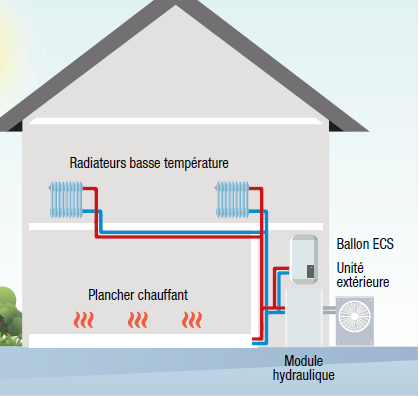 schema air eau