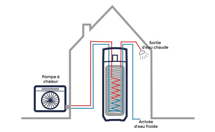 schema chauffe eau thermodynamique