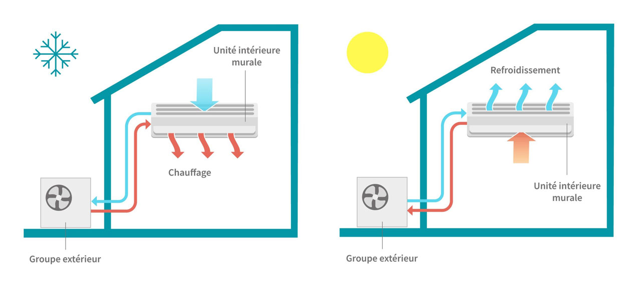 schema pac air air