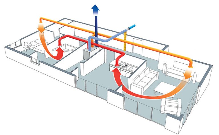 VMC double flux, votre système d'aération à Chartres