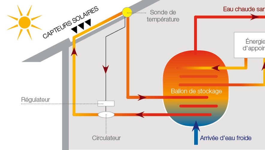 Schéma - Chauffe-eau Solaire